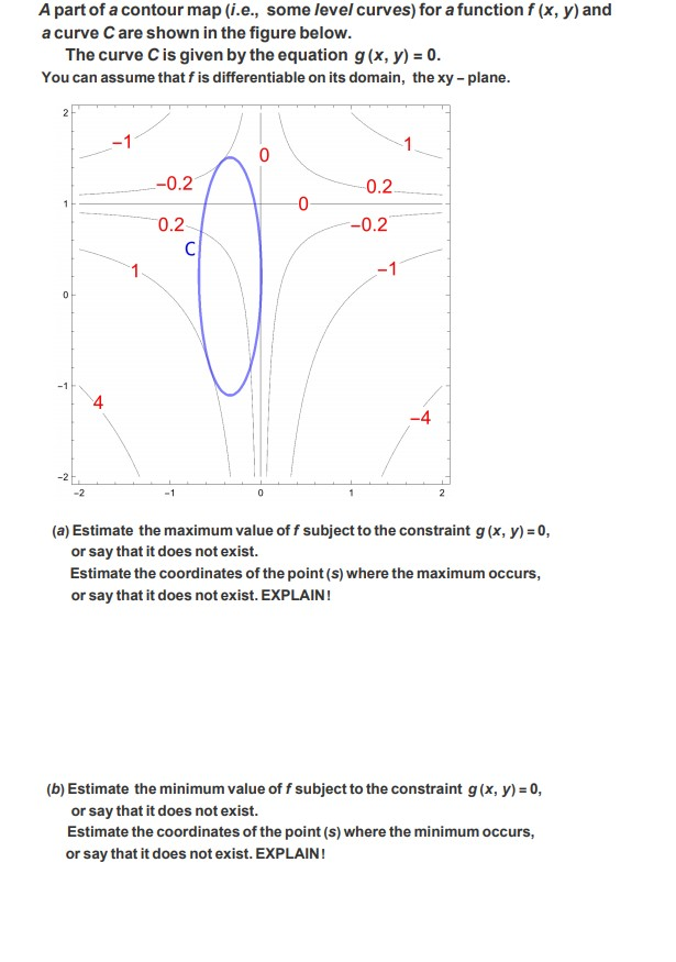 Solved (c) Estimate the minimum and the maximum values off | Chegg.com