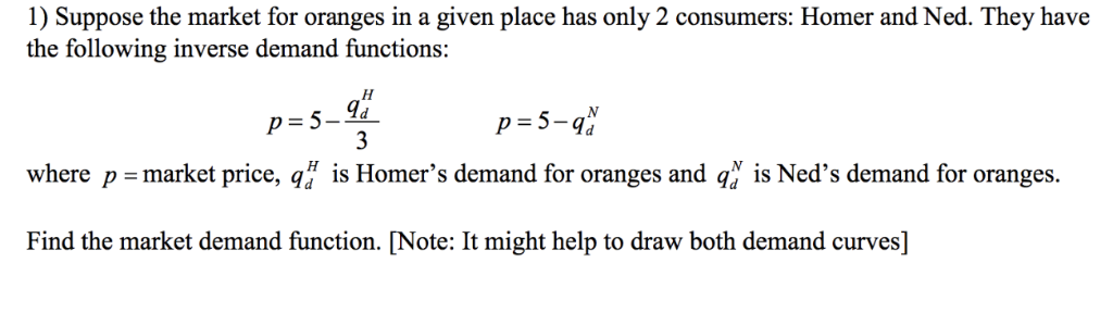 Solved 1) Suppose the market for oranges in a given place | Chegg.com