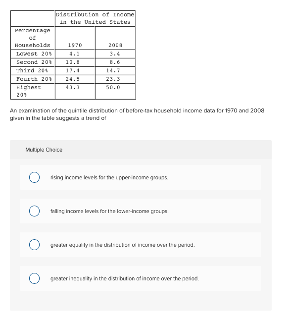 Solved Distribution of Income in the United States | Chegg.com