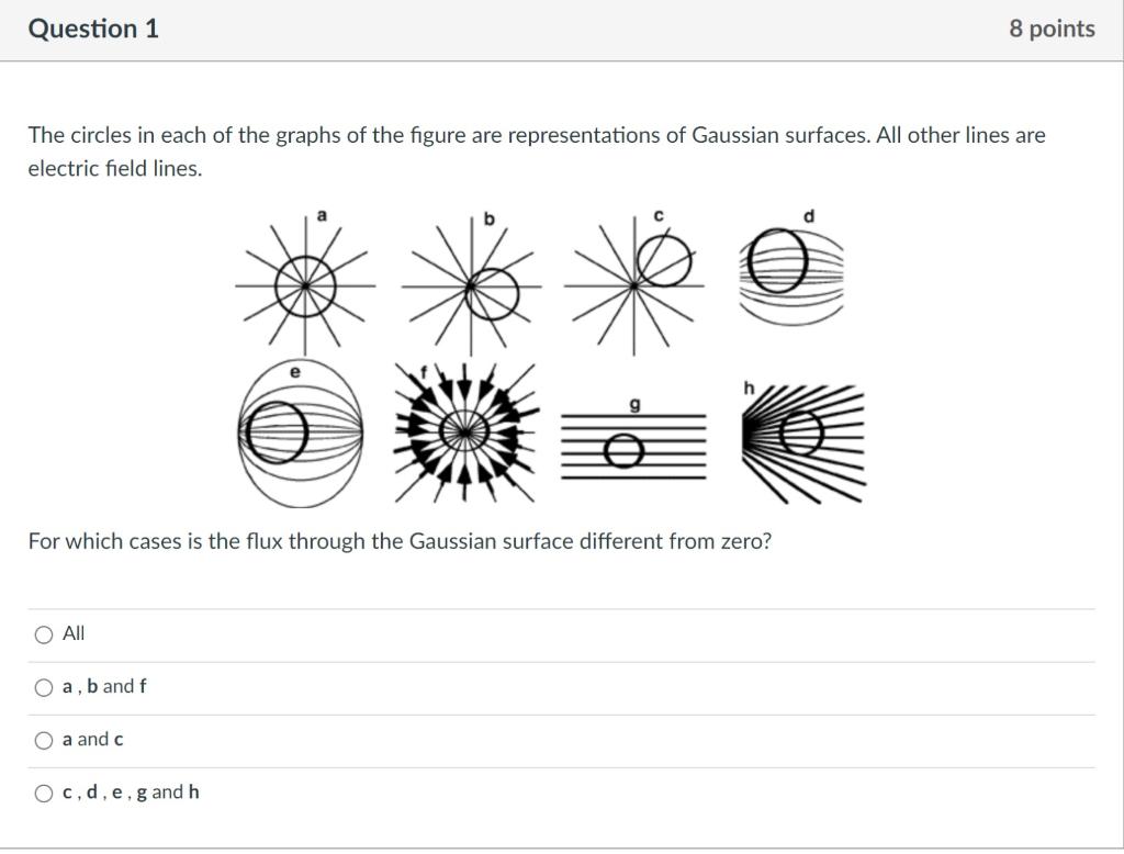 [solved] The Circles In Each Of The Graphs Of The Figure