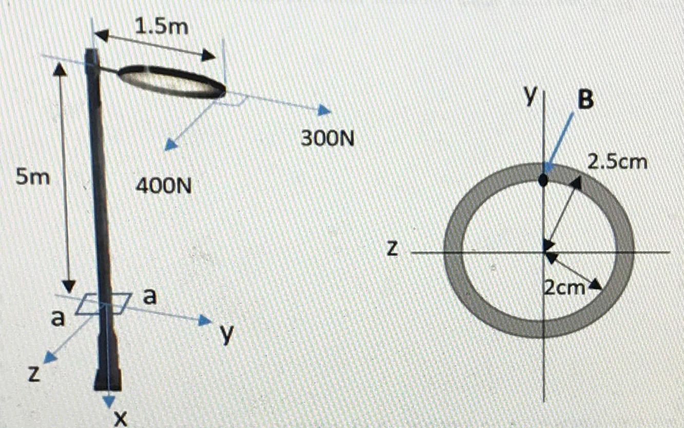 Solved A lamp post is subjected to loading as shown in | Chegg.com