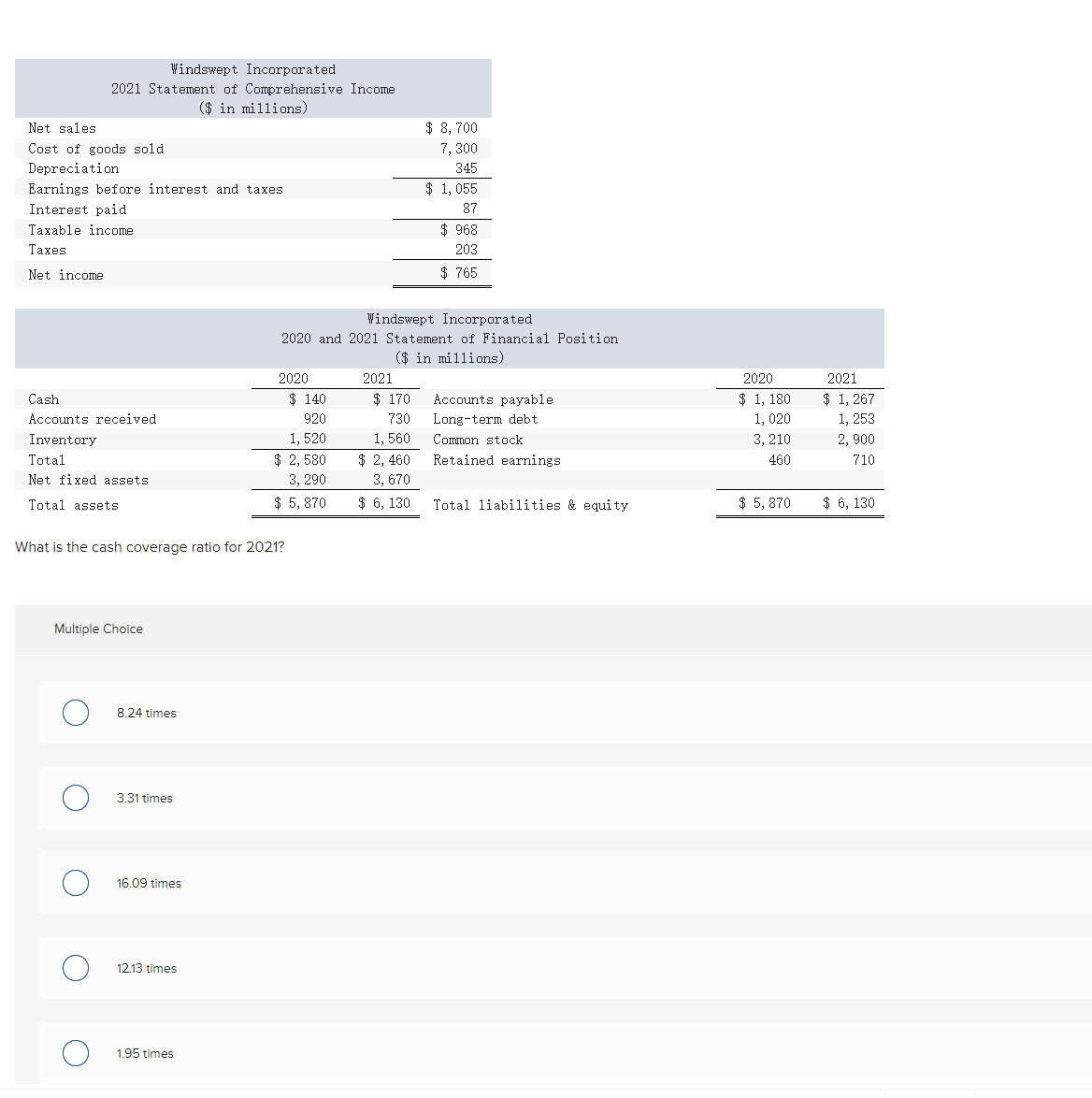 Solved What is the cash coverage ratio for 2021? Multiple