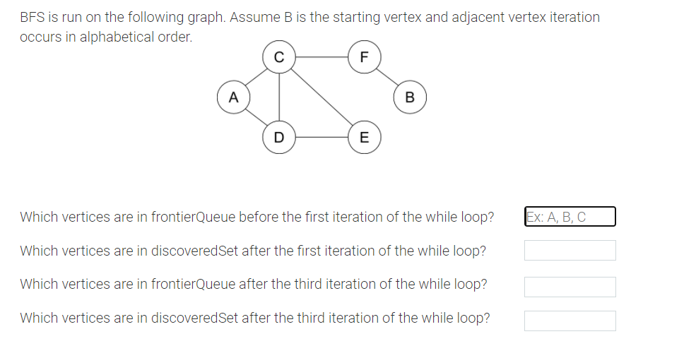 Solved BFS is run on the following graph. Assume B is the | Chegg.com