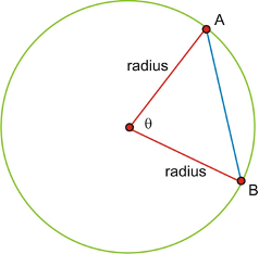 Solved 5.) How Is The Chord Ab In The Picture Related To The 