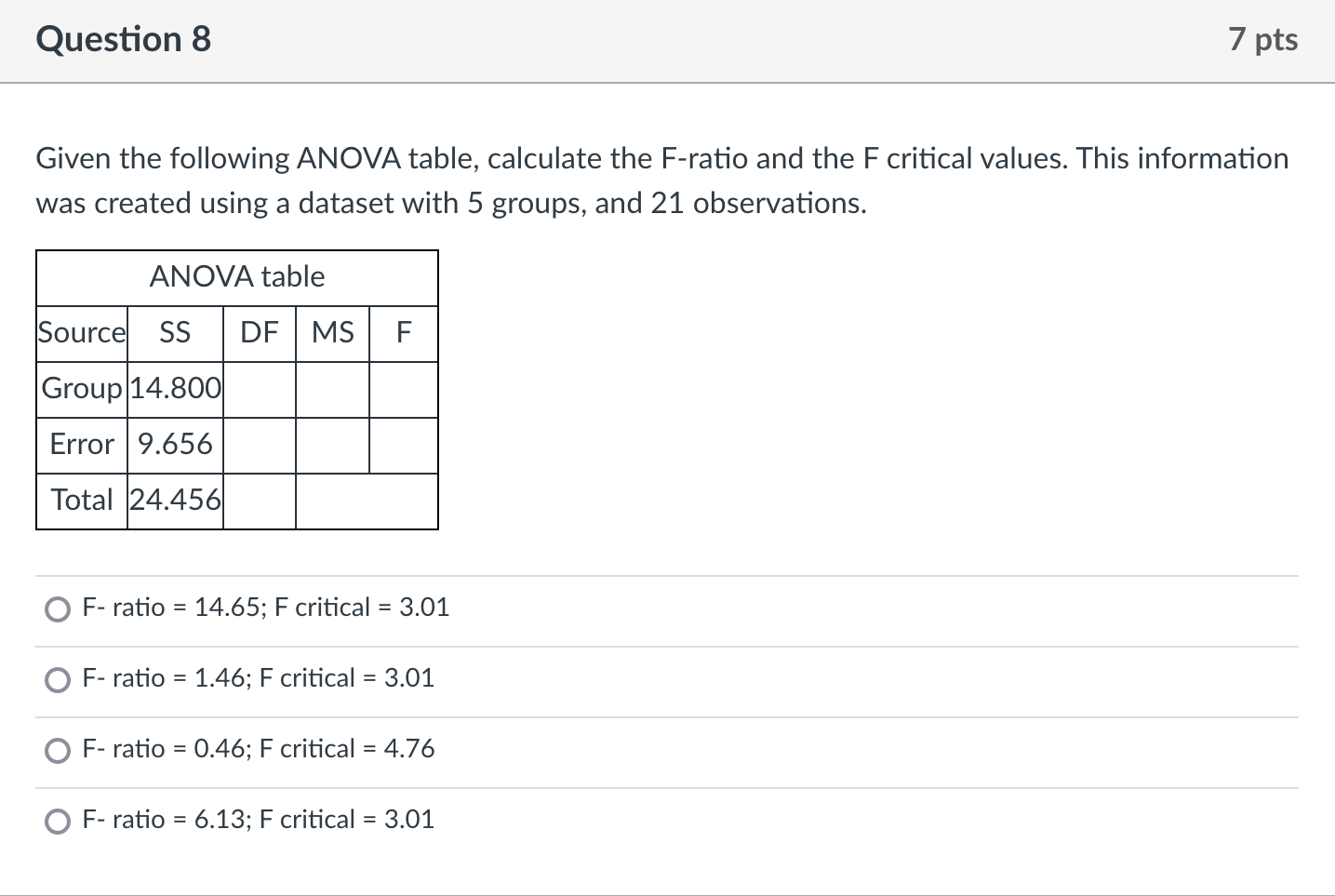 Solved Given the following ANOVA table, calculate the | Chegg.com