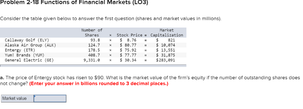 Solved Problem 2-18 Functions of Financial Markets (LO3) | Chegg.com