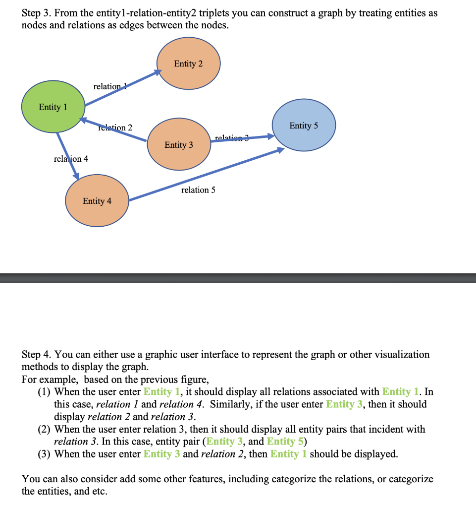 Objectives: Knowledge graphs are one of the most | Chegg.com