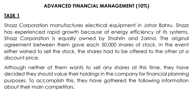 Advanced Financial Management 10 Task 1 Shazz Chegg Com