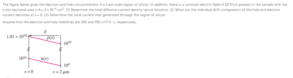 Solved The figure below gives the electron and hole | Chegg.com