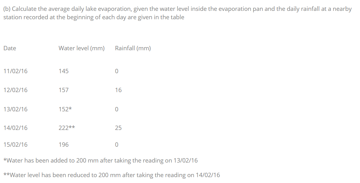 Solved (b) Calculate the average daily lake evaporation,