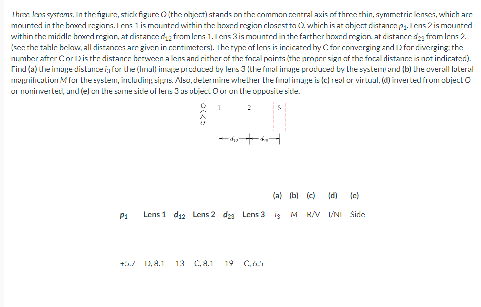 Solved Three-lens systems. In the figure, stick figure O | Chegg.com