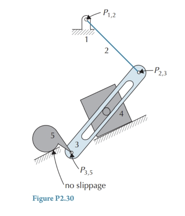 Solved This semester's project mechanism is depicted below | Chegg.com