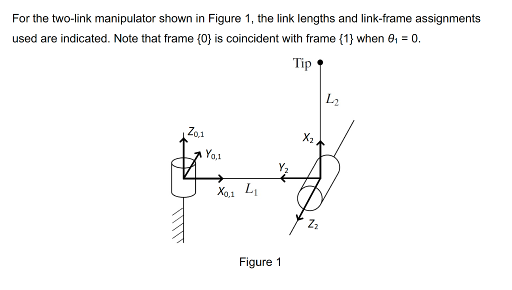 Solved For the two-link manipulator shown in Figure 1, the | Chegg.com