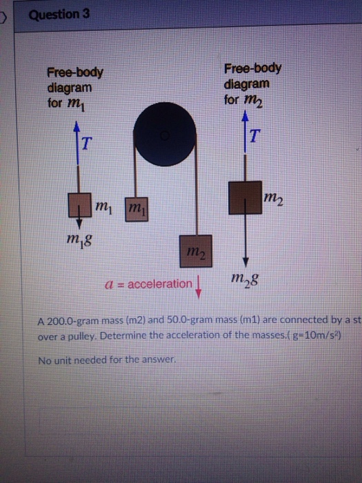 Solved: A 200.0 Gr Mass (m2) And 50.0 Gram Mass (m1) Are C... | Chegg.com