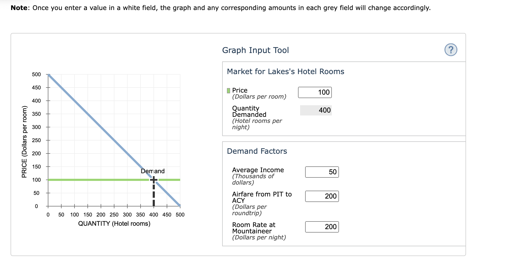 Solved 9. Application Elasticity and hotel rooms The