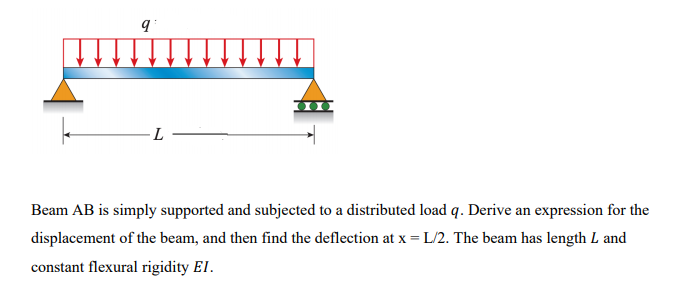 Solved 9 L Beam AB is simply supported and subjected to a | Chegg.com