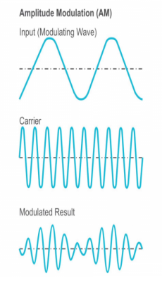 Design A Radio Receiver (am: 540 ~ 1610 Khz, 