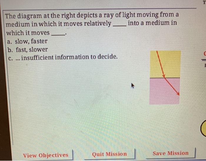 Solved The diagram at the right depicts a ray of light | Chegg.com