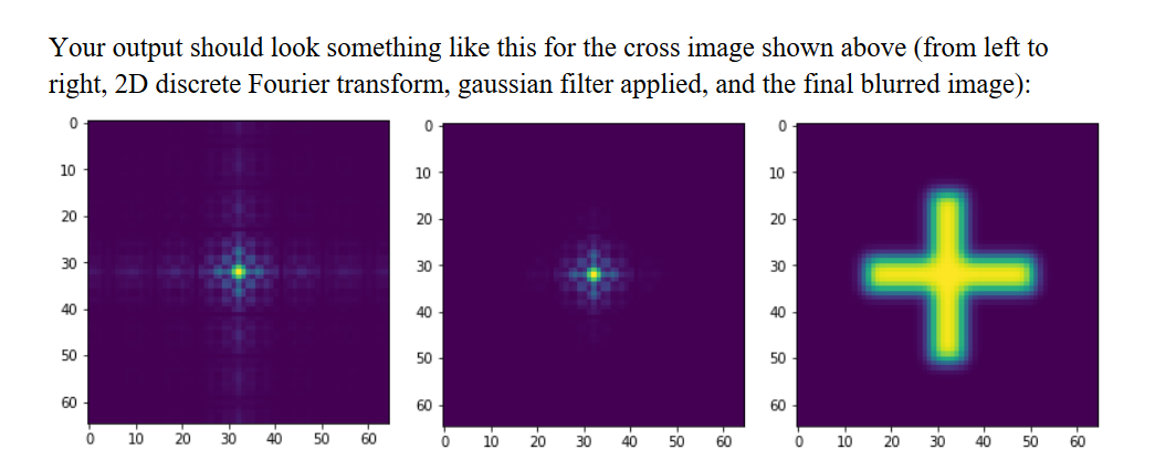 Task 2: Perform a Fourier analysis on your images. | Chegg.com