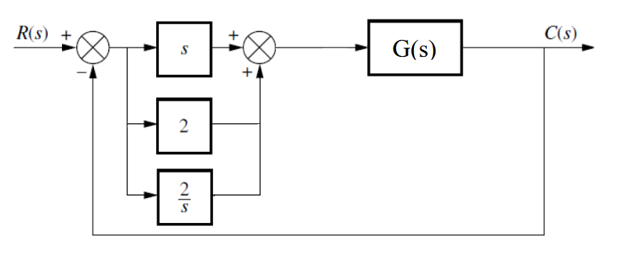 Solved Derive the transfer function of the system. Define | Chegg.com