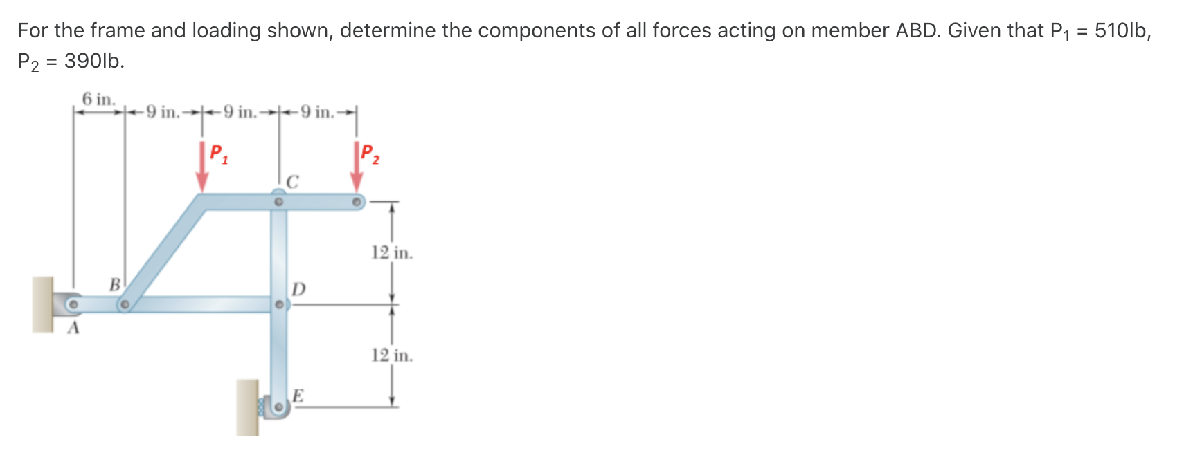 Solved For the frame and loading shown, determine the | Chegg.com