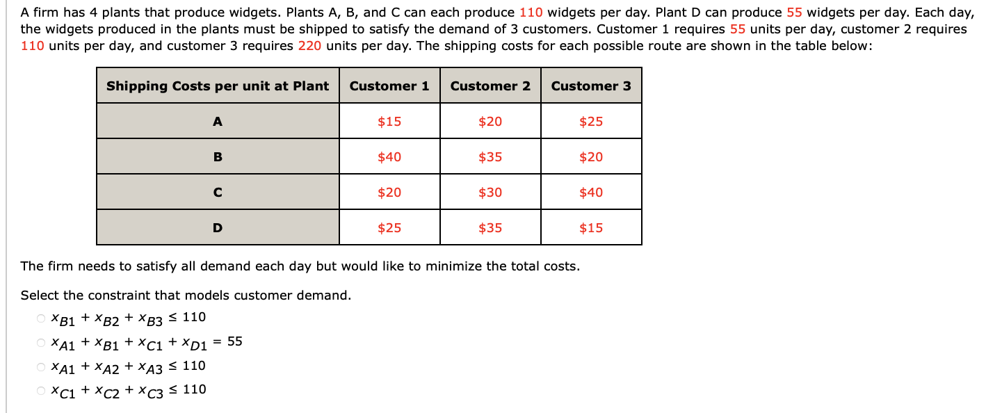 Solved A firm has 4 plants that produce widgets. Plants A,