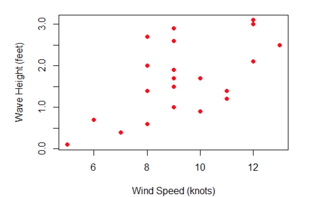 Solved Deep-water (>300m) wave forecasts are important for | Chegg.com