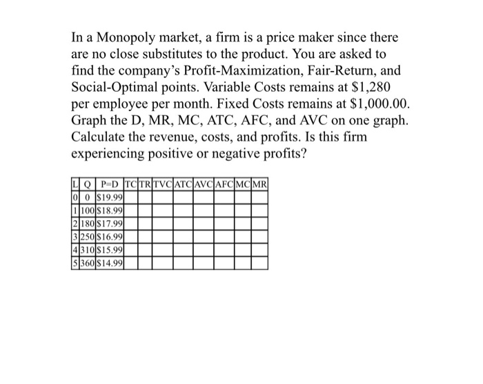 Solved In a Monopoly market, a firm is a price maker since