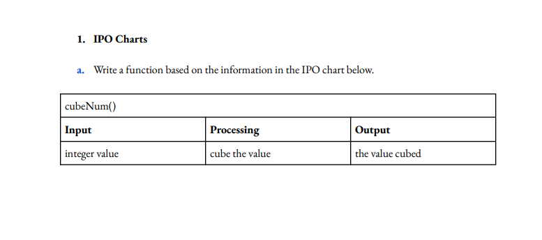 Solved 1 Ipo Charts A Write A Function Based On The 0133