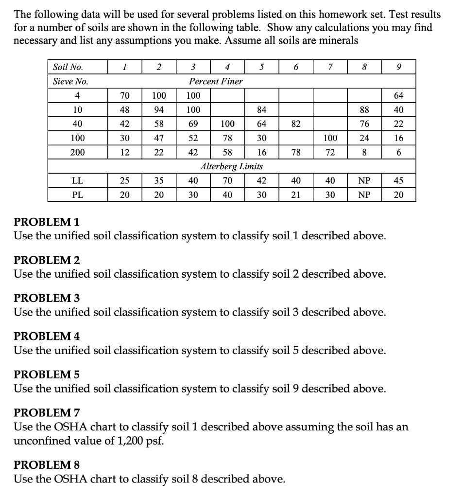 Solved The Following Data Will Be Used For Several Problems | Chegg.com