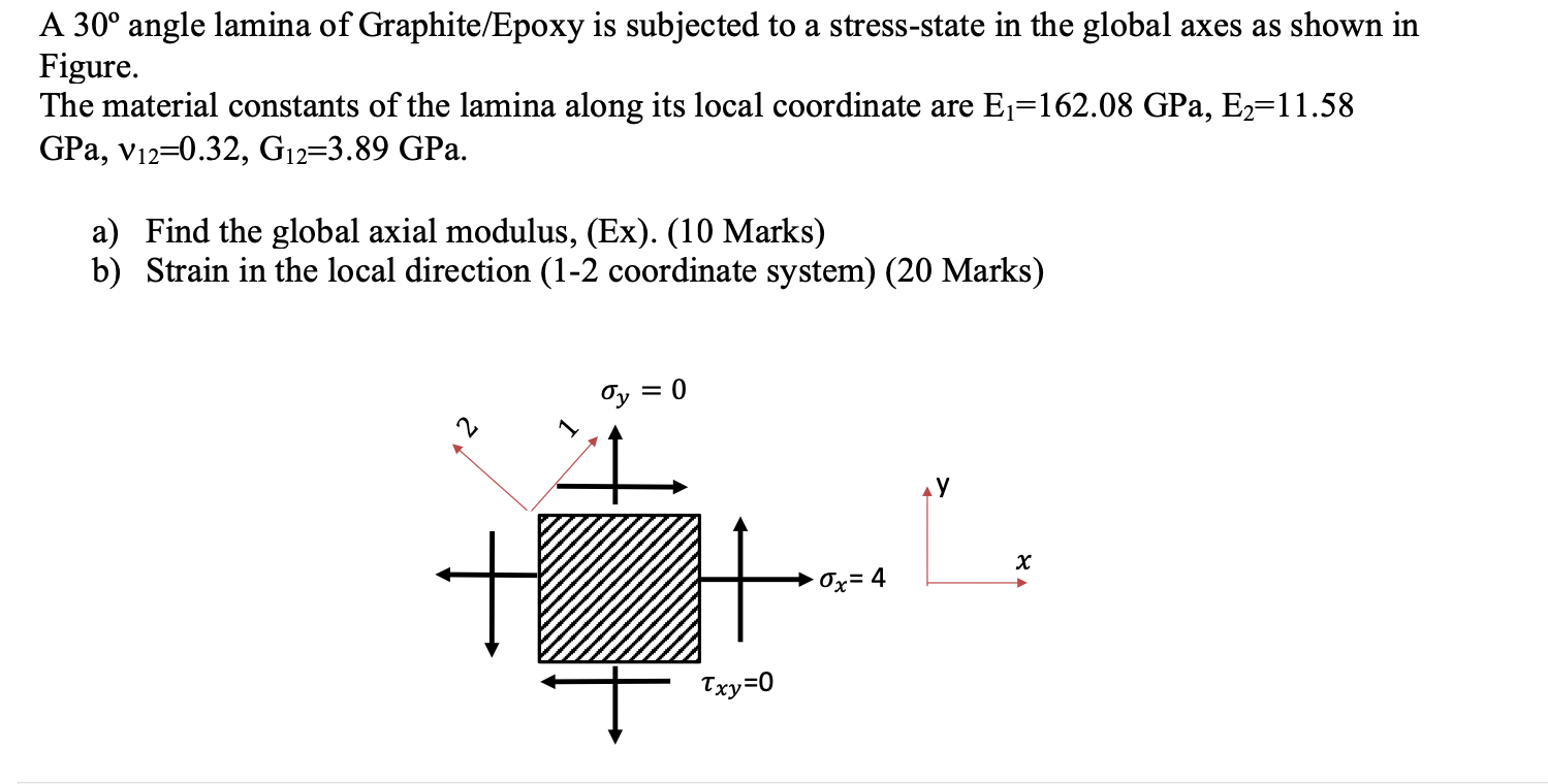 Solved A 30° angle lamina of Graphite/Epoxy is subjected to | Chegg.com