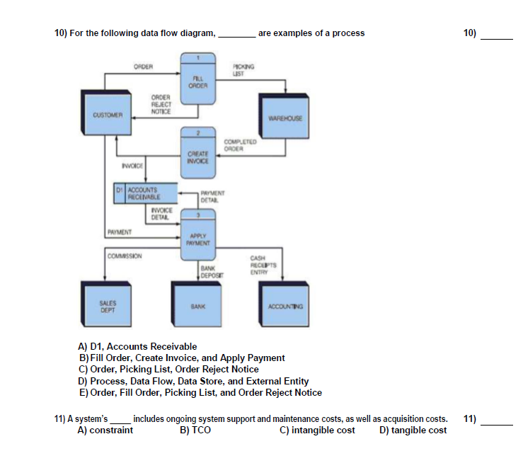 Solved 10) For the following data flow diagram, are examples | Chegg.com