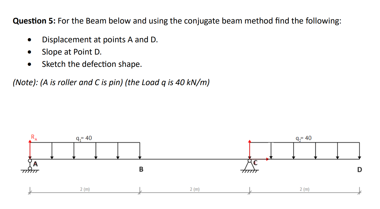 Solved Question 5: For the Beam below and using the | Chegg.com