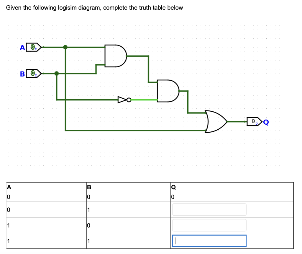 Given the following logisim diagram, complete the truth table below