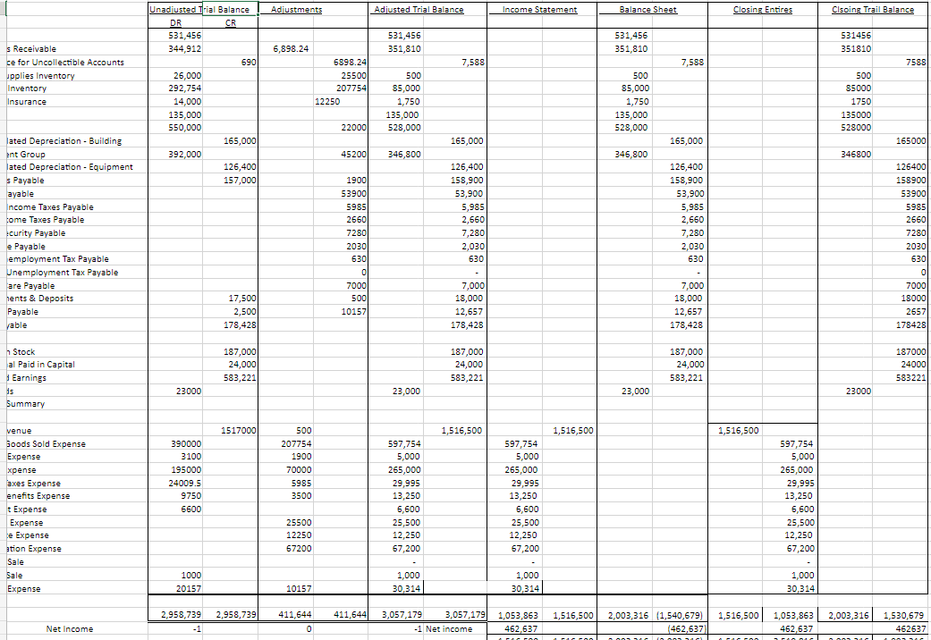 Adjustments Adjusted Trial Balance Income Statement | Chegg.com