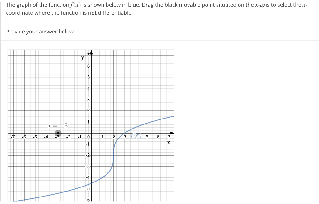 solved-the-graph-of-the-function-f-x-is-shown-below-in-chegg