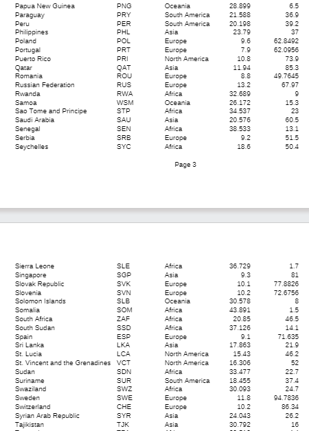 Solved Python language Q11. Demographic Trends Use the | Chegg.com