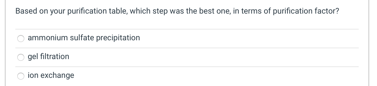 Solved Complete The Purification Table Compute Yield And Chegg Com