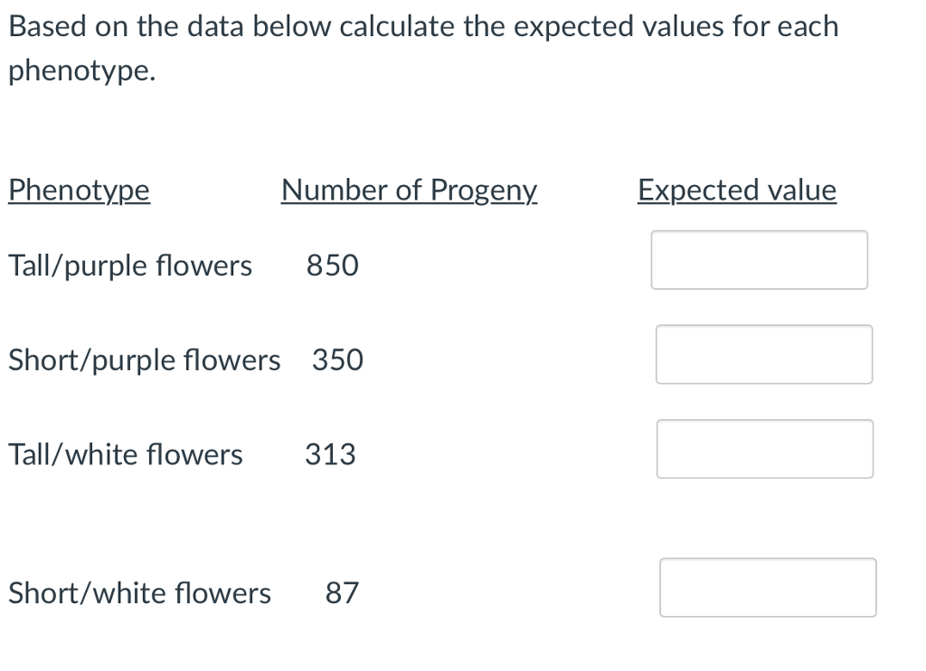 Solved Based on the data below calculate the expected values | Chegg.com