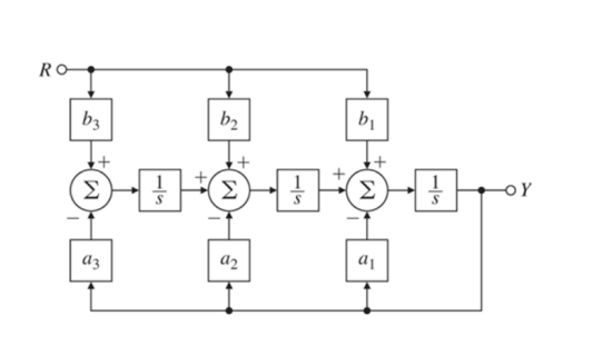 Solved Q2- Simplify the block diagram shown in the Figure | Chegg.com