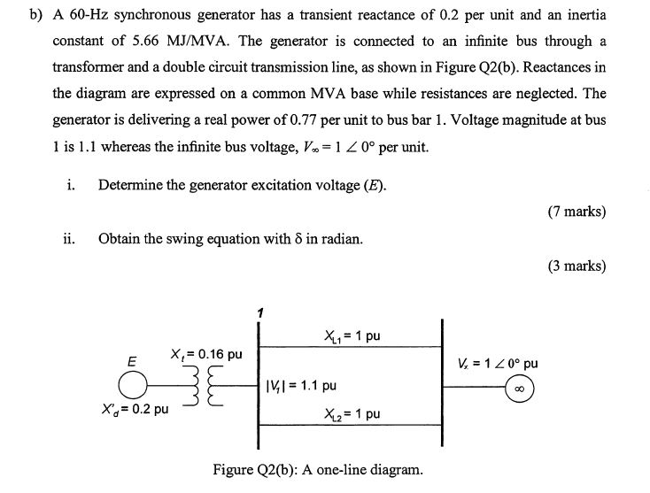 Solved b) A 60-Hz synchronous generator has a transient | Chegg.com