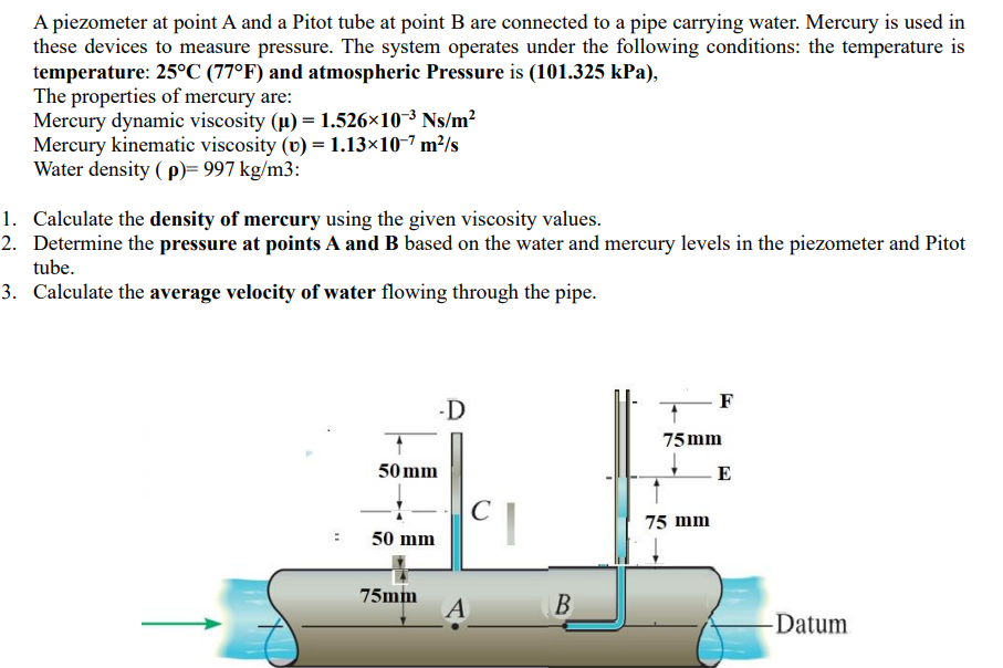 Solved A piezometer at ﻿point A and a Pitot tube at ﻿point B | Chegg.com