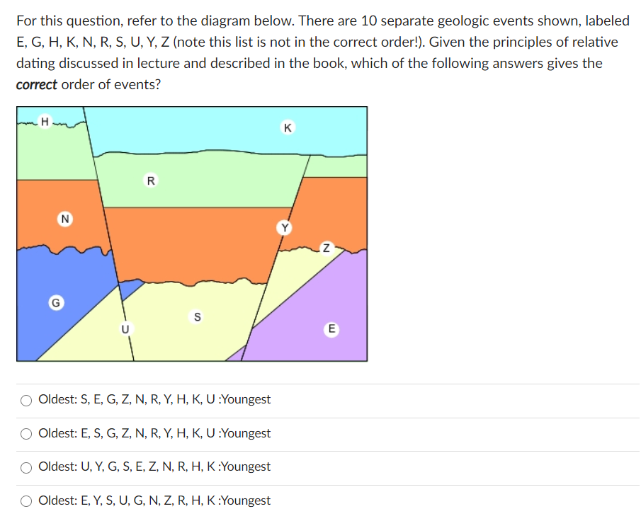 Solved For This Question Refer To The Diagram Below The Chegg Com