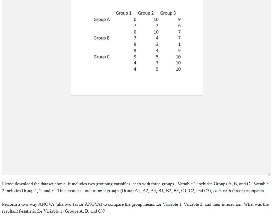 Solved Group A Group B Group 1 Group 2 Group 3 0 10 9 7 2. 6 | Chegg.com