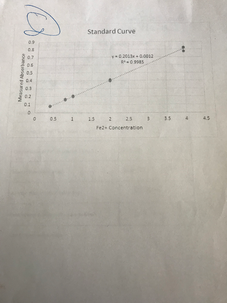 Solved Spectrophotometric Analysis Postlaboratory Report