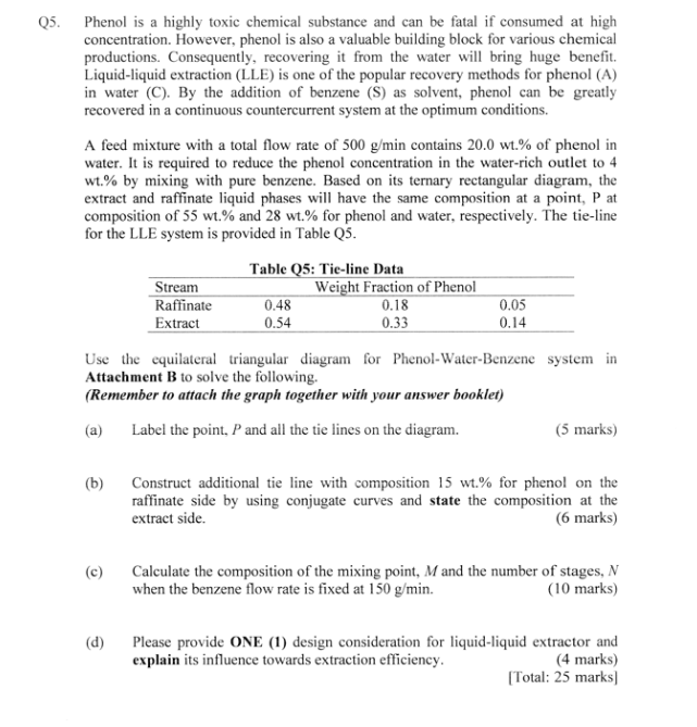5. Phenol is a highly toxic chemical substance and