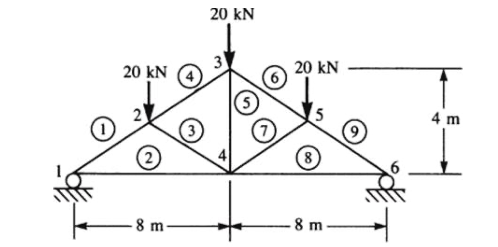 Solved 20 KN 4 M 8 M To 8 M Chegg solved-20-kn-4-m-8-m-to-8-m-chegg