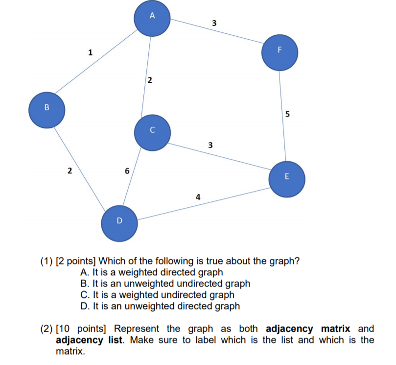 Solved А 3 UL 1 1 F 2 B B 5 с 3 2 6 E E 4 D (1) (2 points] | Chegg.com