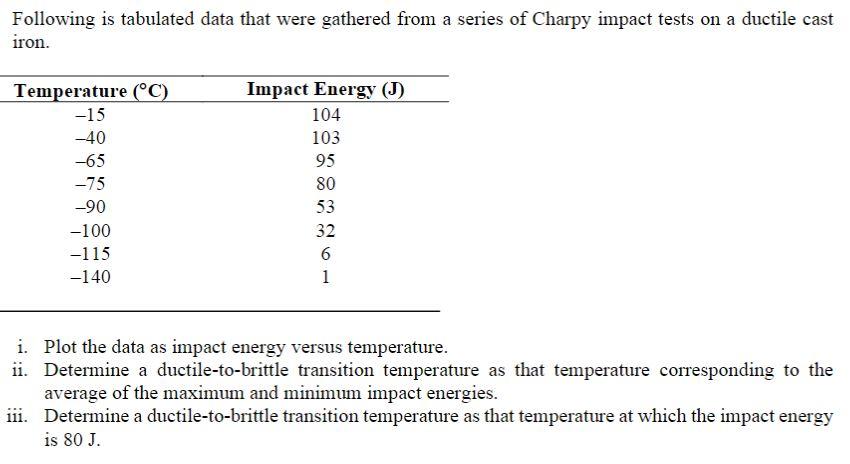 Solved Following Is Tabulated Data That Were Gathered From A | Chegg.com