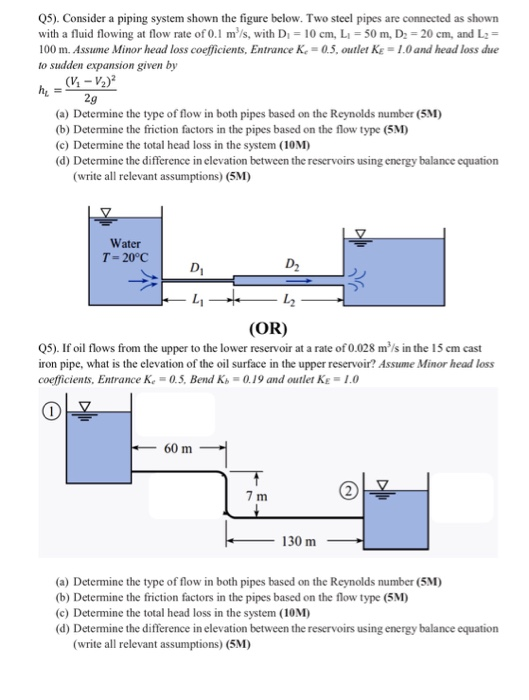 Solved Q5). Consider A Piping System Shown The Figure Below. | Chegg.com